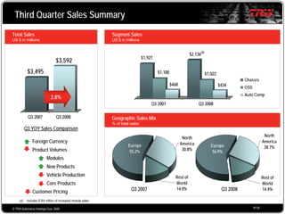 2008 Q3 TRW Auto Earnings Presentation 