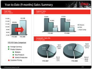 2008 Q3 TRW Auto Earnings Presentation 
