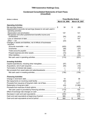 2008 Q1 TRW Auto Earnings Presentation