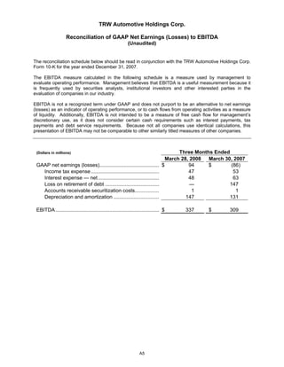 2008 Q1 TRW Auto Earnings Presentation