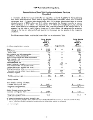 2008 Q1 TRW Auto Earnings Presentation