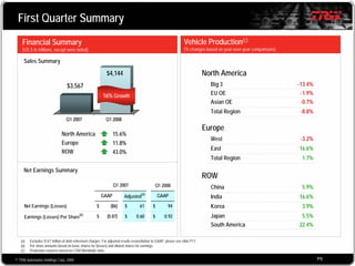 2008 Q1 TRW Auto Earnings Presentation