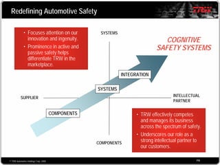2008 Q1 TRW Auto Earnings Presentation