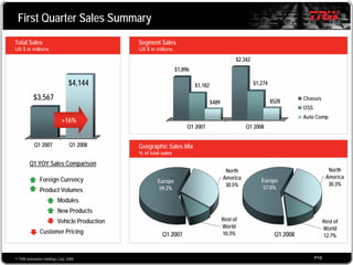2008 Q1 TRW Auto Earnings Presentation