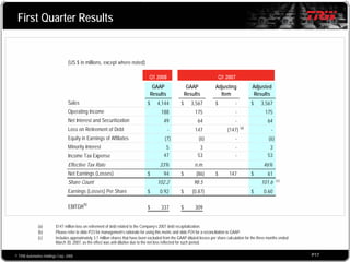 2008 Q1 TRW Auto Earnings Presentation