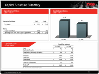 2008 Q1 TRW Auto Earnings Presentation