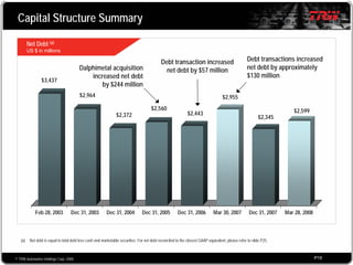2008 Q1 TRW Auto Earnings Presentation