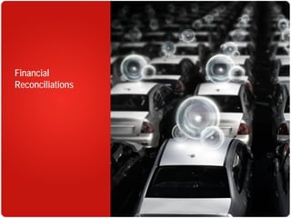 2008 Q1 TRW Auto Earnings Presentation