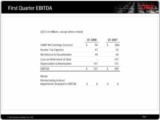 2008 Q1 TRW Auto Earnings Presentation