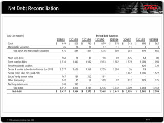 2008 Q1 TRW Auto Earnings Presentation
