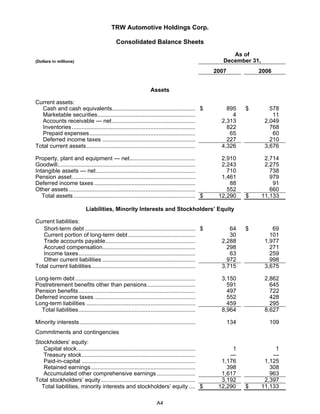 2007 Q4 TRW Auto Earnings Presentation 