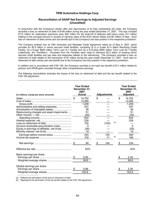2007 Q4 TRW Auto Earnings Presentation 