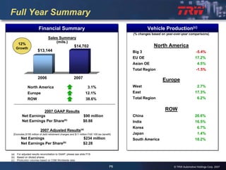 2007 Q4 TRW Auto Earnings Presentation 