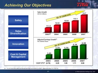 2007 Q4 TRW Auto Earnings Presentation 