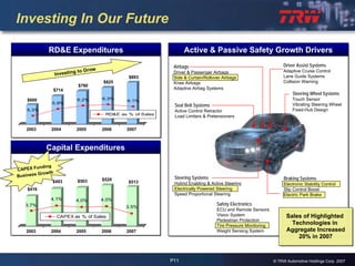 2007 Q4 TRW Auto Earnings Presentation 