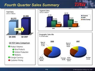 2007 Q4 TRW Auto Earnings Presentation 