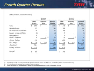 2007 Q4 TRW Auto Earnings Presentation 
