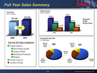 2007 Q4 TRW Auto Earnings Presentation 
