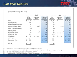 2007 Q4 TRW Auto Earnings Presentation 