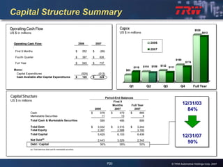 2007 Q4 TRW Auto Earnings Presentation 