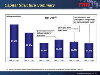 2007 Q4 TRW Auto Earnings Presentation 