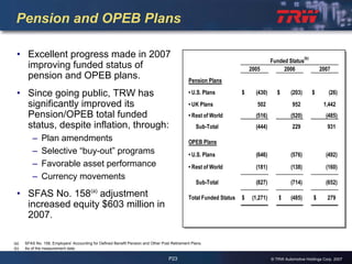 2007 Q4 TRW Auto Earnings Presentation 
