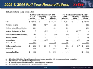 2007 Q4 TRW Auto Earnings Presentation 