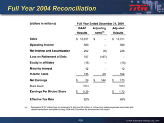 2007 Q4 TRW Auto Earnings Presentation 