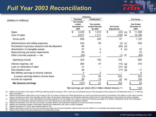 2007 Q4 TRW Auto Earnings Presentation 