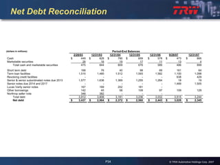2007 Q4 TRW Auto Earnings Presentation 