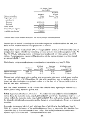 Progressive-2Q 06 QSR