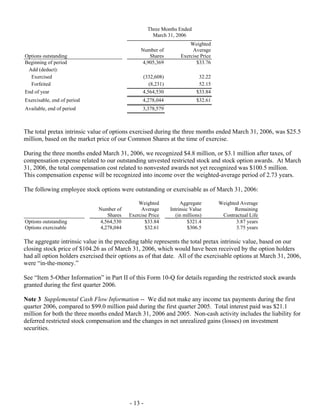Progressive-1Q 06 QSR