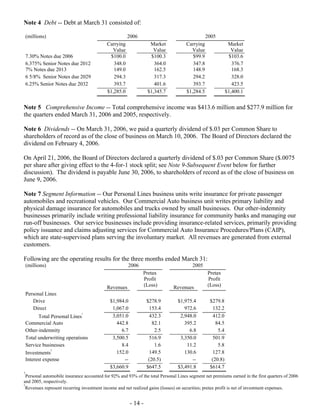 Progressive-1Q 06 QSR