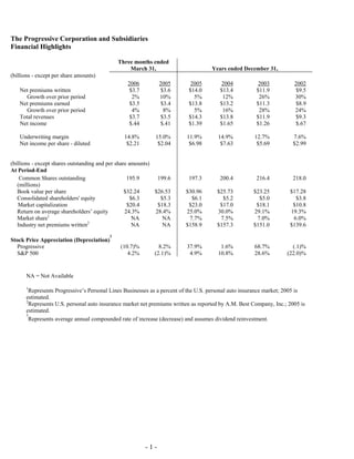 Progressive-1Q 06 QSR