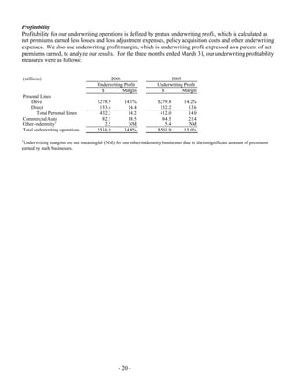 Progressive-1Q 06 QSR