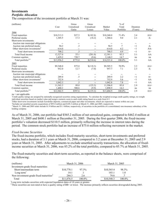 Progressive-1Q 06 QSR