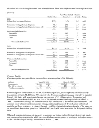 Progressive-1Q 06 QSR