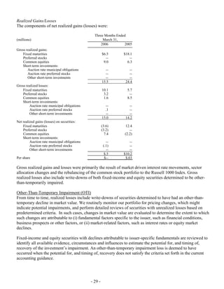 Progressive-1Q 06 QSR