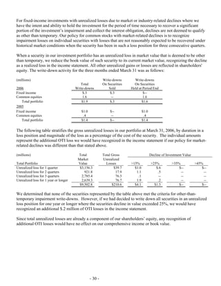 Progressive-1Q 06 QSR
