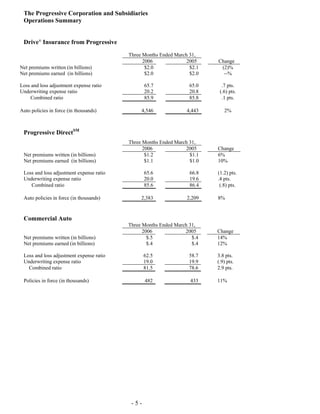 Progressive-1Q 06 QSR
