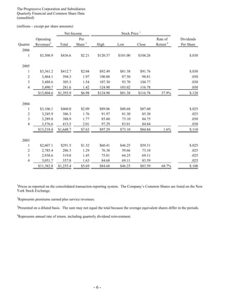 Progressive-1Q 06 QSR