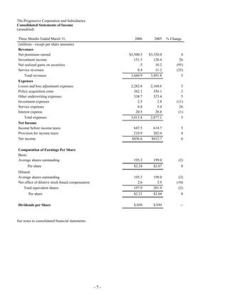 Progressive-1Q 06 QSR