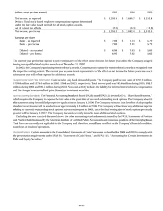 Progressive f_2005review