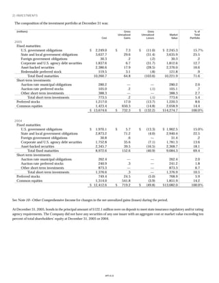 Progressive f_2005review