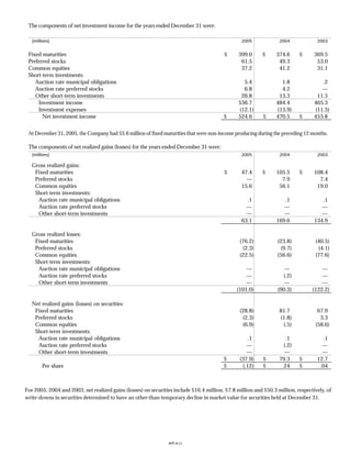 Progressive f_2005review