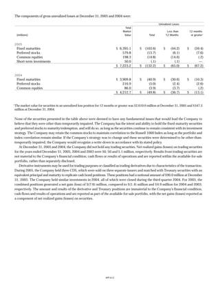 Progressive f_2005review