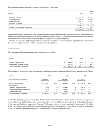 Progressive f_2005review