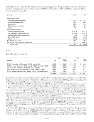 Progressive f_2005review