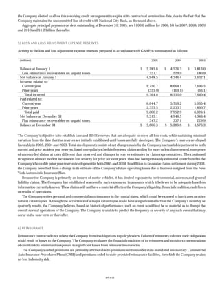 Progressive f_2005review