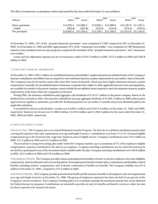 Progressive f_2005review